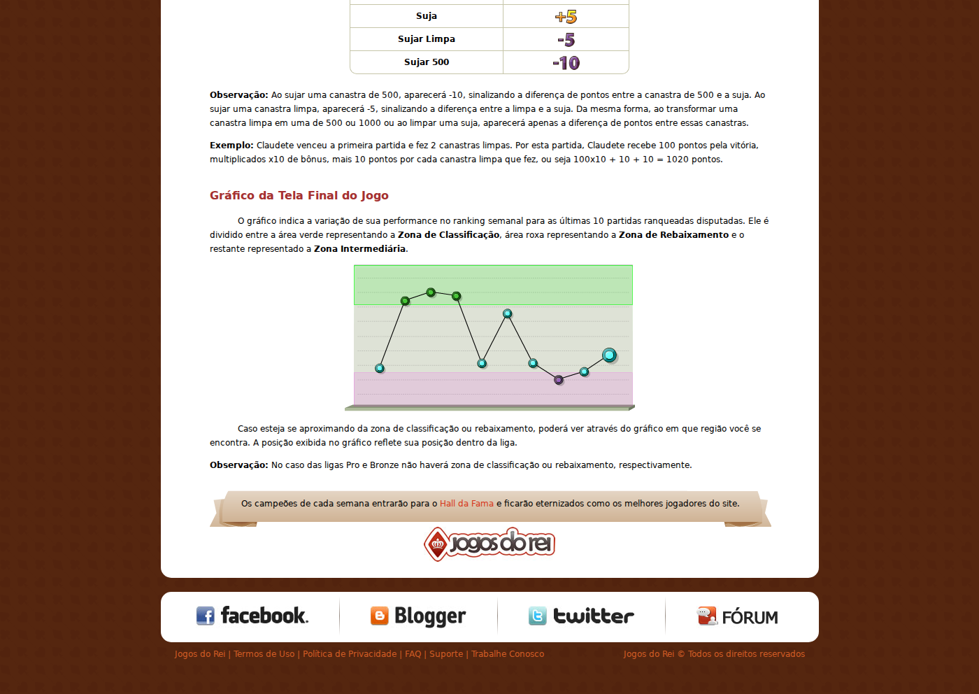 Gráfico e zonas de classificação das ligas